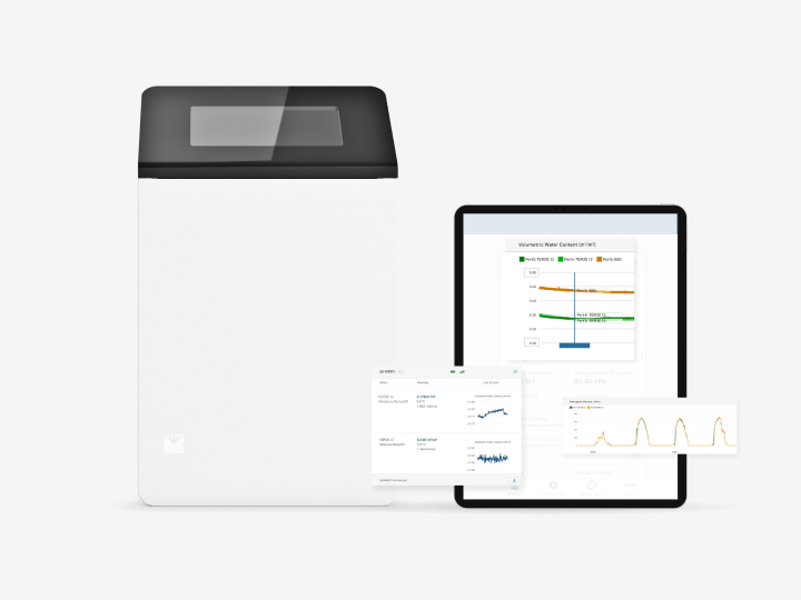 METER ZENTRA Cloud Classic
